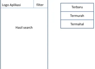 Gambar 3.4 Perancangan Antarmuka Kolom Search 