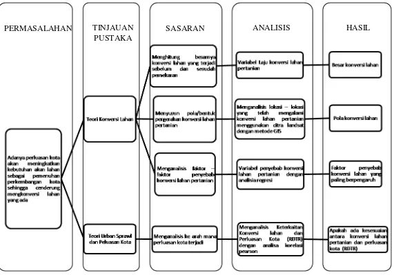 Gambar 3.2. Tahapan Penelitian 