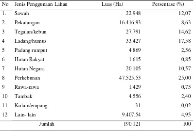 Tabel 4.3 Luas dan Penggunaan Lahan di Kabupaten Bireuen 