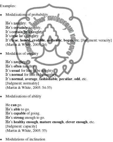 Figure 2.4. Types of Modality 