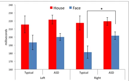 Figure 2 TOP 
