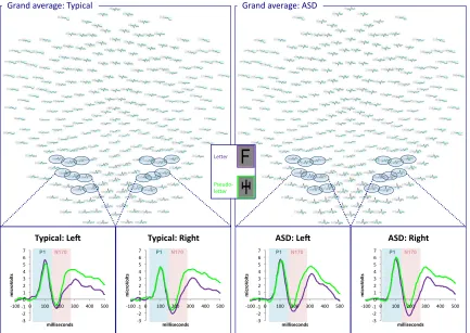 Figure 3 TOP 