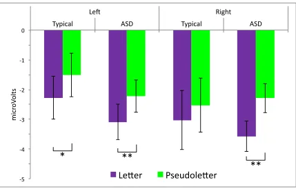 Figure 4 TOP 