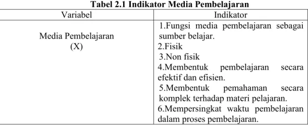 Tabel 2.1 Indikator Media Pembelajaran  