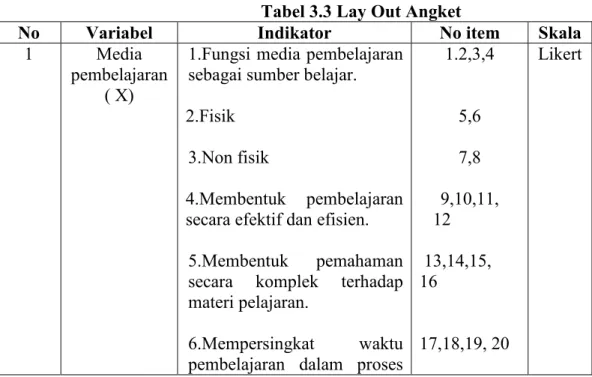 Tabel 3.3 Lay Out Angket  