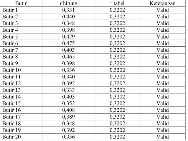 Tabel 3.4 Hasil Uji Validitas Media Pembelajaran  