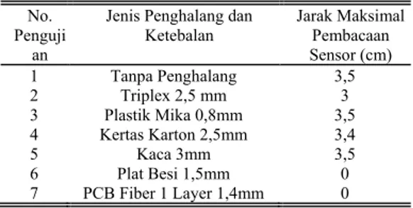 TABLE VI 