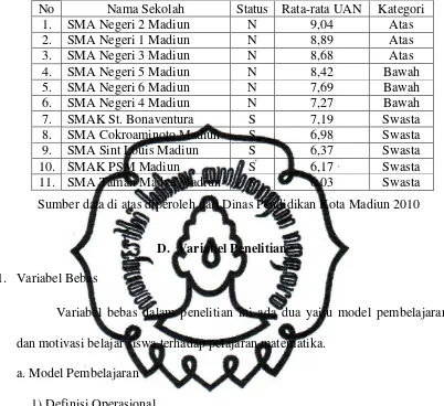 Tabel 3.2: Data Nilai Rata-rata UAN Matematika Kota Madiun 