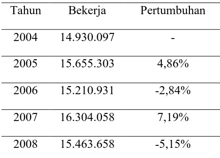 Tabel 1.5 Tenaga Kerja di Provinsi Jawa Tengah 