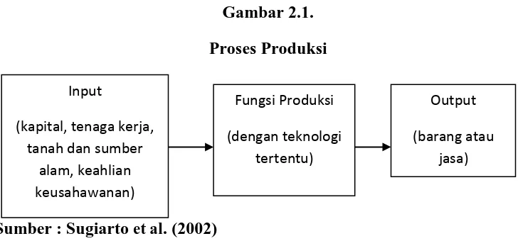 Gambar 2.1. 