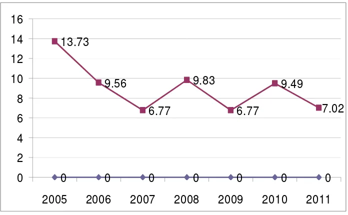 Tabel 2.4. Laju Inflasi Kabupaten Ponorogo Tahun 2006-2010 