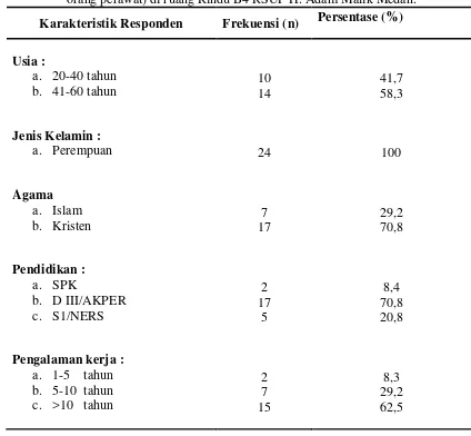 Tabel 5.1. Distribusi frekuensi dan persentasi karakteristik responden (n = 24 orang perawat) di ruang Rindu B4 RSUP H