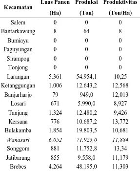 Tabel 1.7 Luas Panen, Produksi dan Rata-Rata Produksi Bawang Merah 