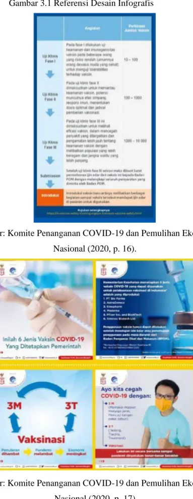 Gambar 3.1 Referensi Desain Infografis 