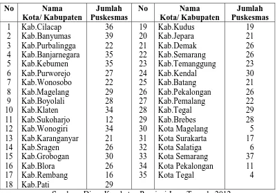 Tabel 1.1 Daftar Puskesmas di Jawa Tengah Tahun 2012 