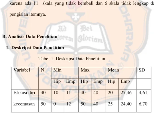 Tabel 1. Deskripsi Data Penelitian 