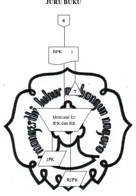 Gambar II.6 