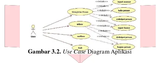 Gambar 3.2. Use Case Diagram Aplikasi