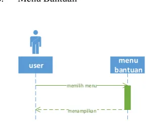 Gambar 3.9 Sequence Diagram Aplikasi 6 