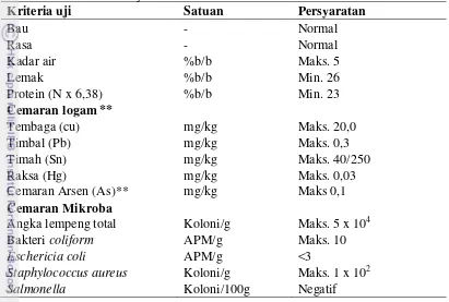 Tabel 2. Syarat Mutu Susu Bubuk SNI 01-2970-2006 