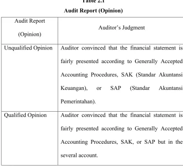 Table 2.1 Audit Report (Opinion) 