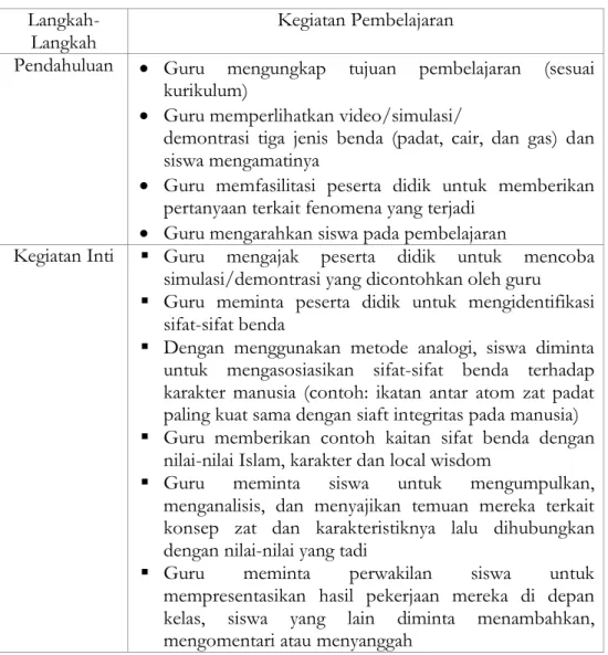Tabel 3 Desain Pembelajaran  