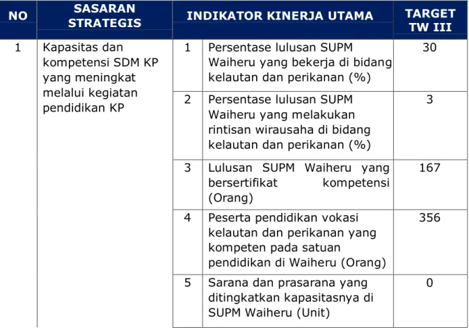 Tabel 4. Target Kinerja SUPM Waiheru Ambon Triwulan III Tahun 2020 