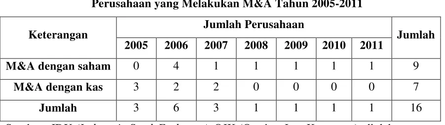 Tabel 1.1 