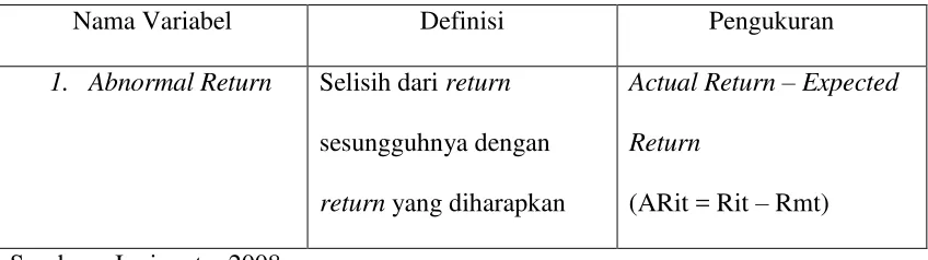 Tabel 3.1 