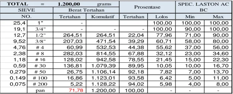 Tabel 5. Gradasi Gabungan Agregat 