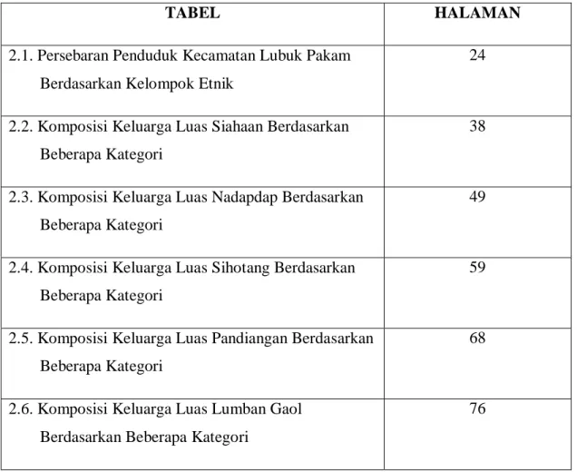 TABEL  HALAMAN 