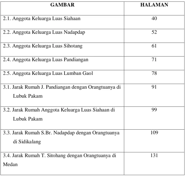 GAMBAR  HALAMAN 