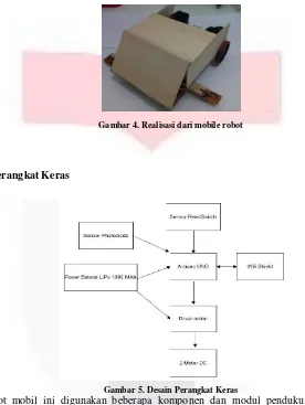 Gambar 4. Realisasi dari mobile robot 