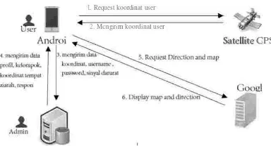 Gambar 2. Gambaran Umum Sistem 