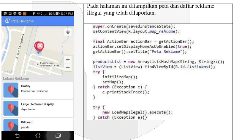 Tabel 4.1 Pengujian Blackbox Peta dan Daftar Reklame Ilegal 