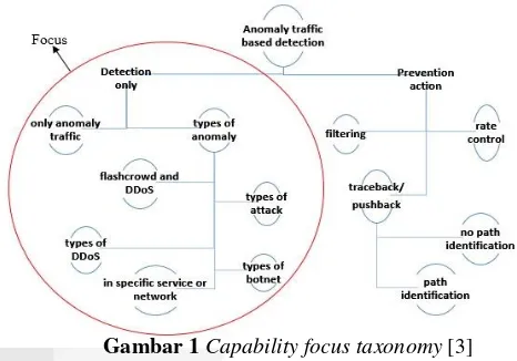 Gambar 1 Capability focus taxonomy [3] 