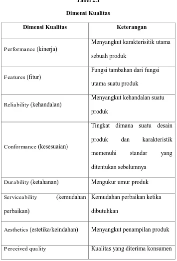 Tabel 2.1 Dimensi Kualitas 