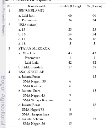 Tabel 6  Karakteristik responden 