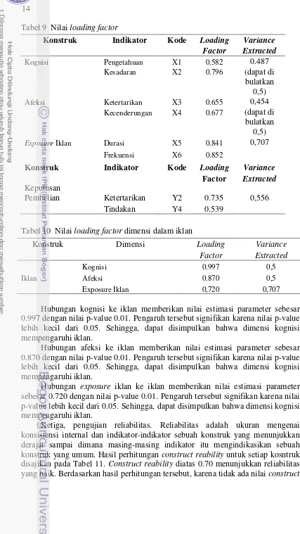 Tabel 9  Nilai loading factor 