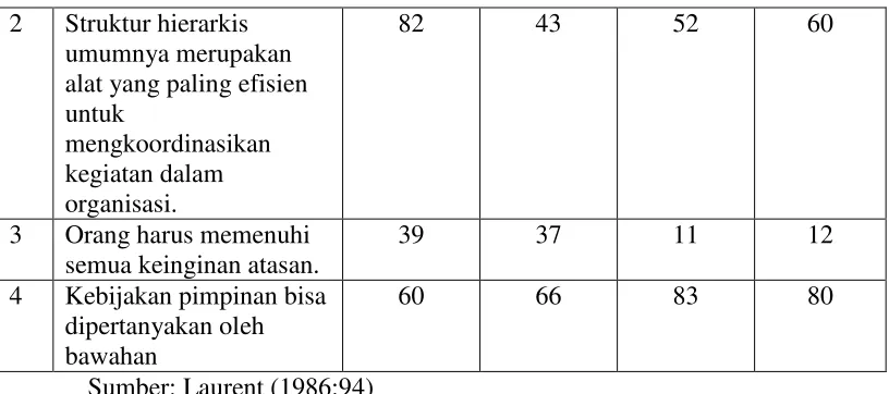 Tabel 4 Penelitian Tentang Pengaruh Budaya Nasional Terhadap  