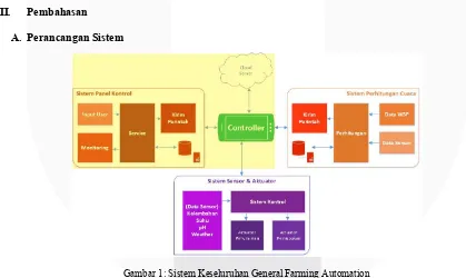 Gambar 1: Sistem Keseluruhan General Farming Automation 