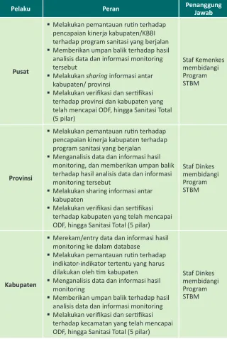Tabel 12