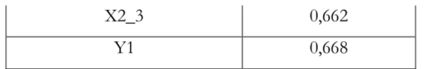 Tabel 4.40  Hasil Uji Reliabilitas 66