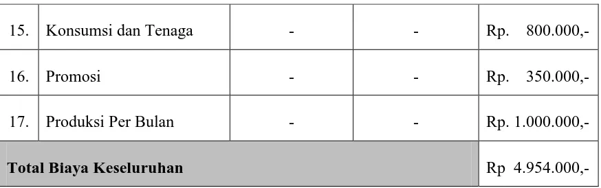 Tabel 1. Jadwal Rincian Jadwal Kegiatan 