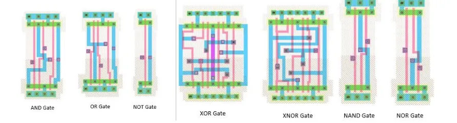 Gambar 6. Layout untuk Gerbang Dasar 