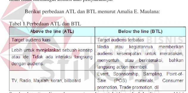 Tabel 1 Perbedaan ATL dan BTL 