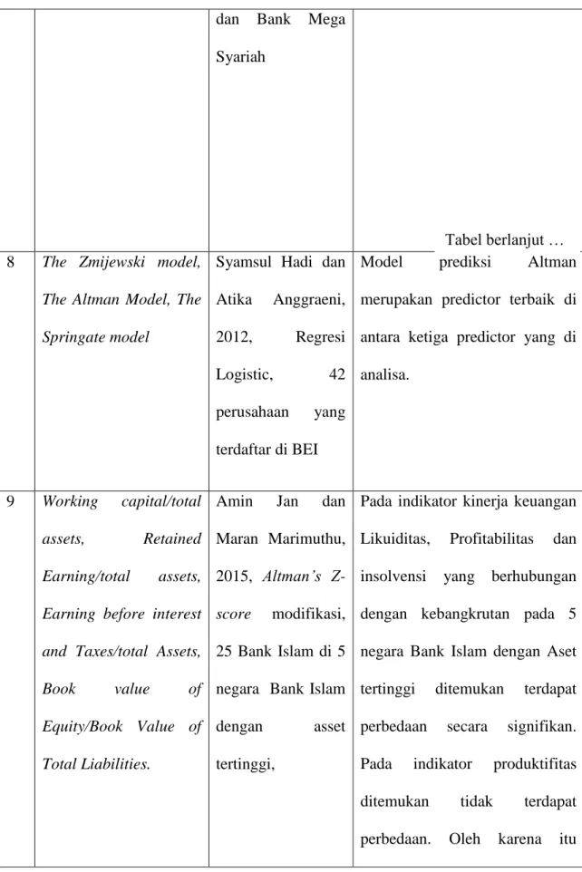 Model Prediksi Kebangkrutan Altman’s Z-score Rumus Yang Digunakan Dalam ...