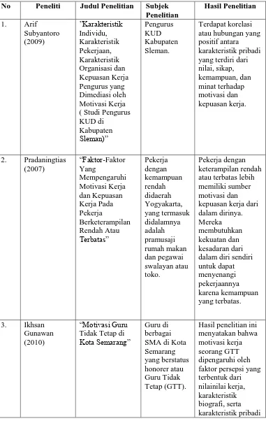 Tabel 2.3 Penelitian Terdahulu 