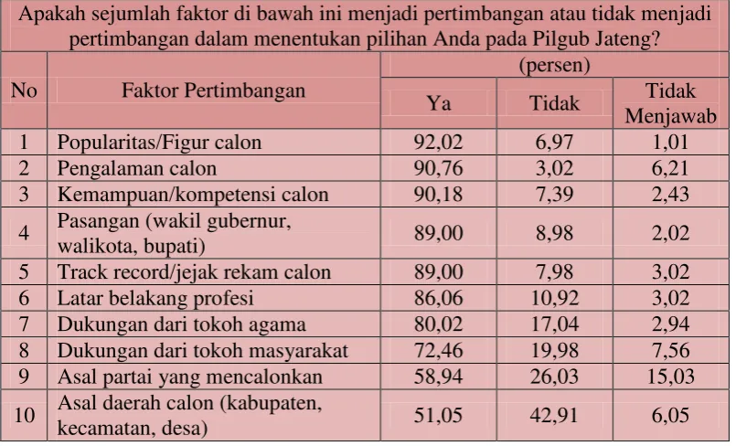 Tabel 1.2 