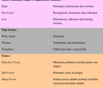 Tabel 1.3 